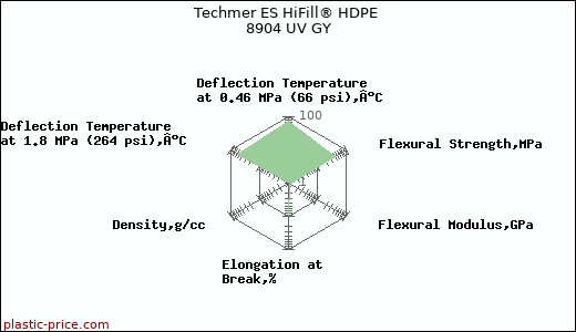 Techmer ES HiFill® HDPE 8904 UV GY