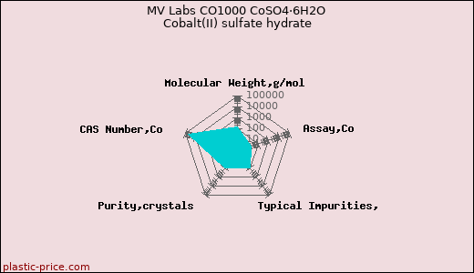 MV Labs CO1000 CoSO4·6H2O Cobalt(II) sulfate hydrate