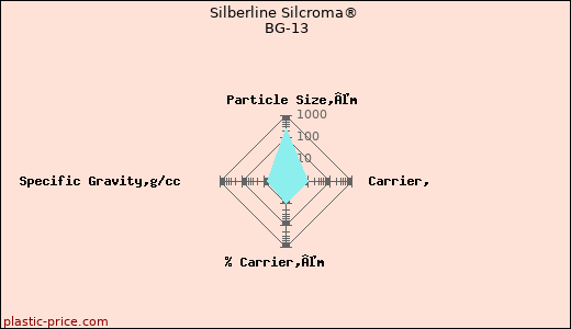 Silberline Silcroma® BG-13