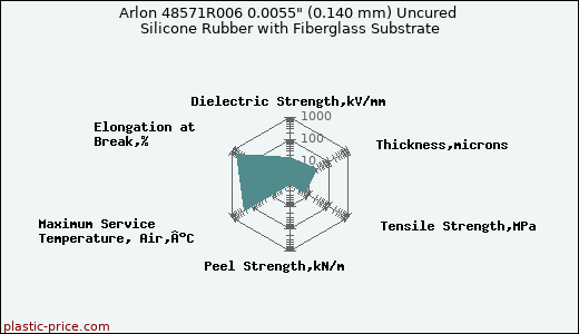 Arlon 48571R006 0.0055