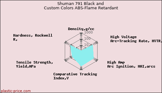 Shuman 791 Black and Custom Colors ABS-Flame Retardant