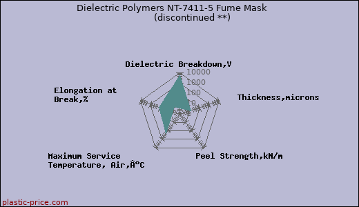 Dielectric Polymers NT-7411-5 Fume Mask               (discontinued **)