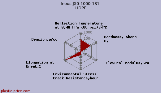 Ineos J50-1000-181 HDPE
