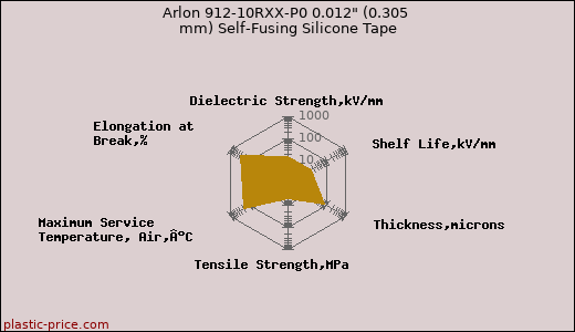 Arlon 912-10RXX-P0 0.012