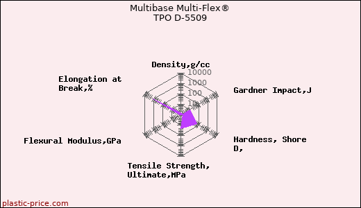 Multibase Multi-Flex® TPO D-5509