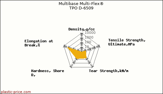 Multibase Multi-Flex® TPO D-6509