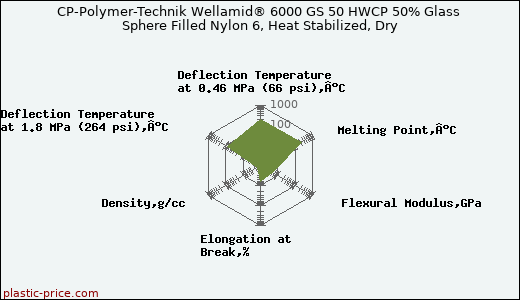 CP-Polymer-Technik Wellamid® 6000 GS 50 HWCP 50% Glass Sphere Filled Nylon 6, Heat Stabilized, Dry