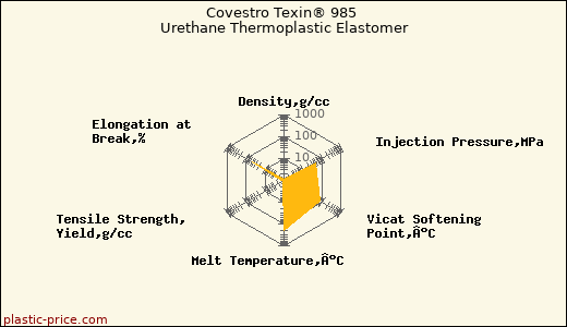 Covestro Texin® 985 Urethane Thermoplastic Elastomer