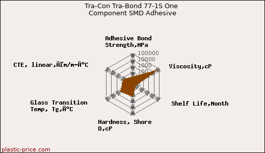Tra-Con Tra-Bond 77-1S One Component SMD Adhesive