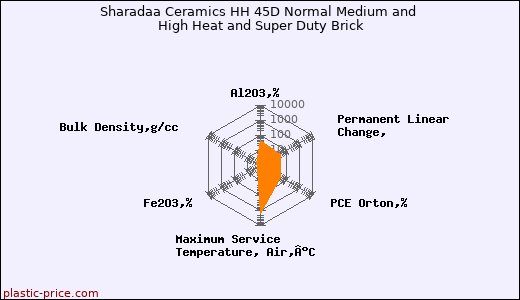 Sharadaa Ceramics HH 45D Normal Medium and High Heat and Super Duty Brick