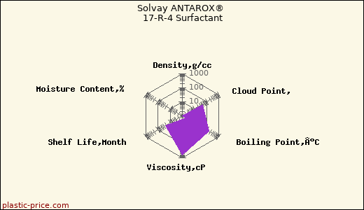 Solvay ANTAROX® 17-R-4 Surfactant
