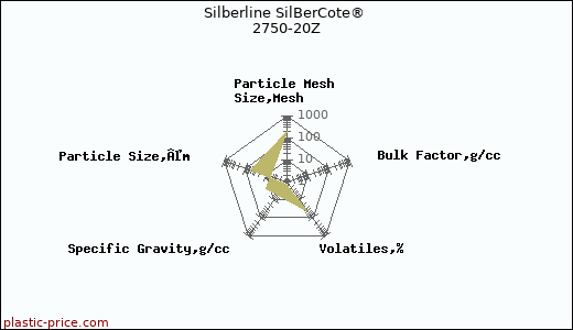 Silberline SilBerCote® 2750-20Z