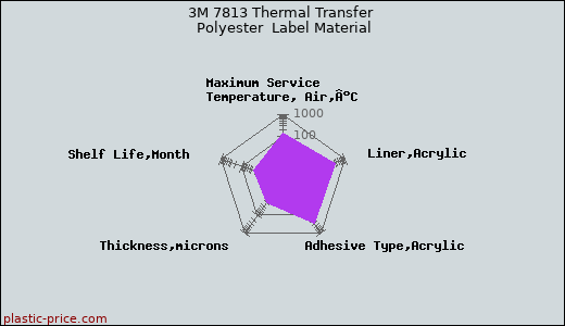 3M 7813 Thermal Transfer Polyester  Label Material