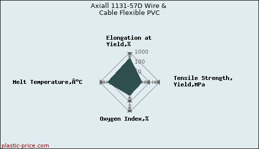 Axiall 1131-57D Wire & Cable Flexible PVC