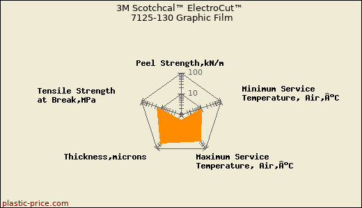 3M Scotchcal™ ElectroCut™ 7125-130 Graphic Film