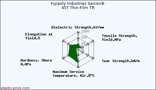 Fujipoly Industries Sarcon® 45T Thin-Film TR