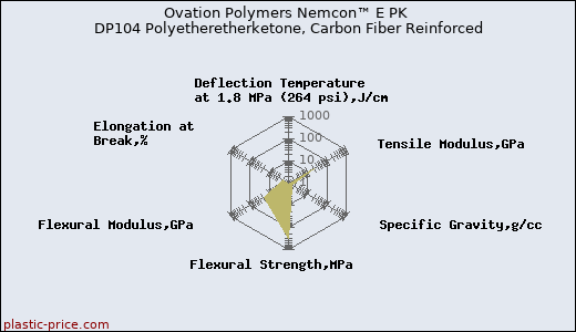 Ovation Polymers Nemcon™ E PK DP104 Polyetheretherketone, Carbon Fiber Reinforced