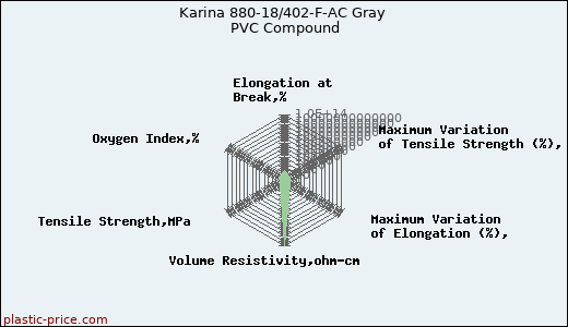 Karina 880-18/402-F-AC Gray PVC Compound