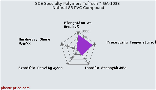 S&E Specialty Polymers TufTech™ GA-1038 Natural 85 PVC Compound