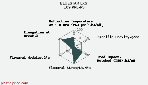 BLUESTAR LXS 109 PPE-PS