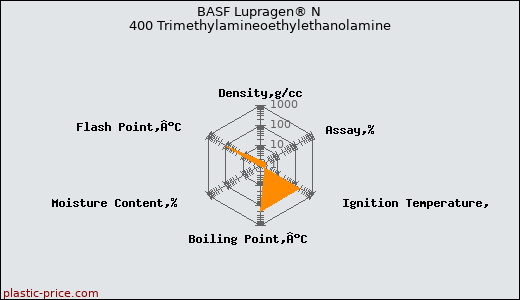 BASF Lupragen® N 400 Trimethylamineoethylethanolamine