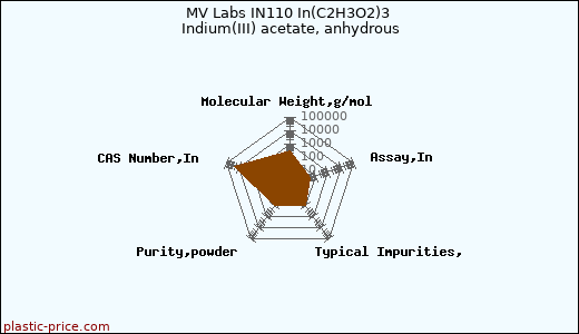MV Labs IN110 In(C2H3O2)3 Indium(III) acetate, anhydrous