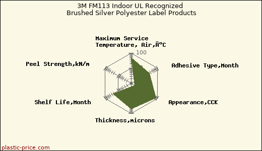 3M FM113 Indoor UL Recognized Brushed Silver Polyester Label Products
