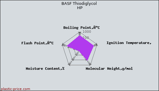 BASF Thiodiglycol HP