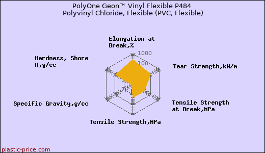 PolyOne Geon™ Vinyl Flexible P484 Polyvinyl Chloride, Flexible (PVC, Flexible)