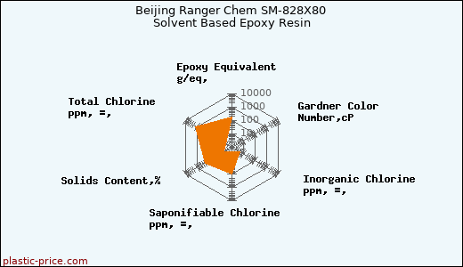 Beijing Ranger Chem SM-828X80 Solvent Based Epoxy Resin