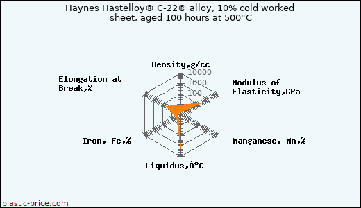 Haynes Hastelloy® C-22® alloy, 10% cold worked sheet, aged 100 hours at 500°C