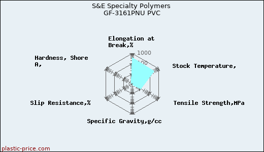 S&E Specialty Polymers GF-3161PNU PVC