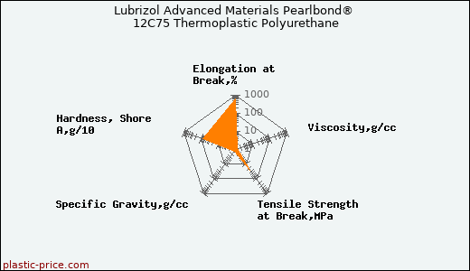 Lubrizol Advanced Materials Pearlbond® 12C75 Thermoplastic Polyurethane