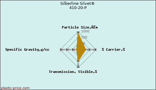 Silberline Silvet® 410-20-P