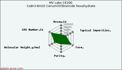 MV Labs CE200 CeBr3·6H2O Cerium(III)bromide hexahydrate