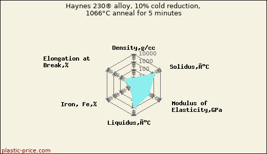 Haynes 230® alloy, 10% cold reduction, 1066°C anneal for 5 minutes