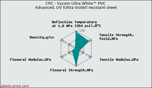 CPC - Vycom Ultra White™ PVC Advanced, UV (Ultra Violet) resistant sheet