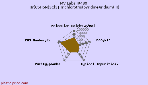 MV Labs IR480 [Ir(C5H5N)3Cl3] Trichlorotris(pyridine)iridium(III)
