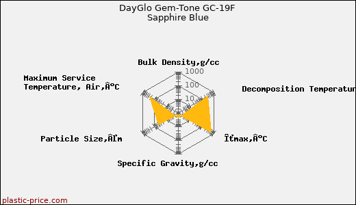 DayGlo Gem-Tone GC-19F Sapphire Blue