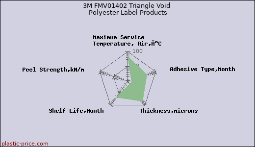 3M FMV01402 Triangle Void Polyester Label Products