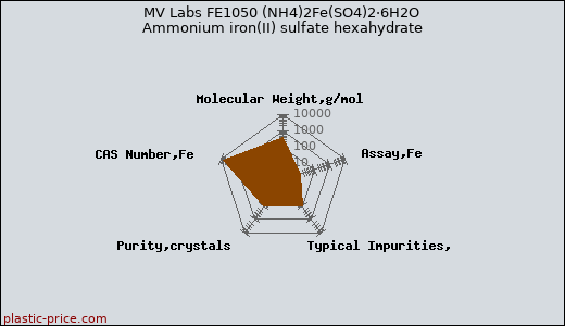 MV Labs FE1050 (NH4)2Fe(SO4)2·6H2O Ammonium iron(II) sulfate hexahydrate