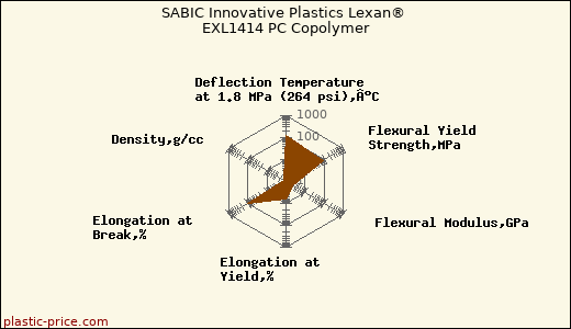 SABIC Innovative Plastics Lexan® EXL1414 PC Copolymer