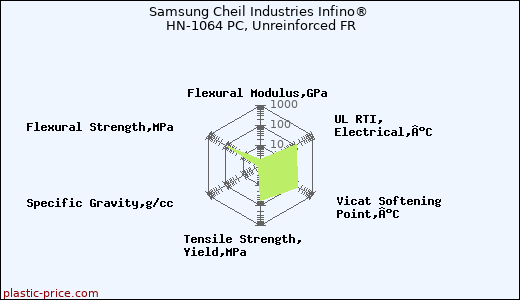 Samsung Cheil Industries Infino® HN-1064 PC, Unreinforced FR