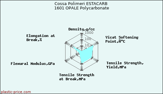 Cossa Polimeri ESTACARB 1601 OPALE Polycarbonate