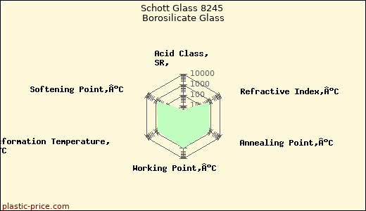 Schott Glass 8245 Borosilicate Glass