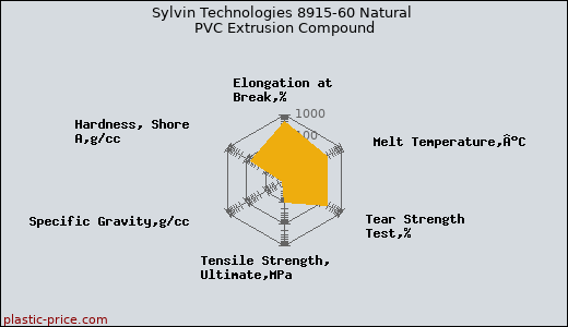 Sylvin Technologies 8915-60 Natural PVC Extrusion Compound