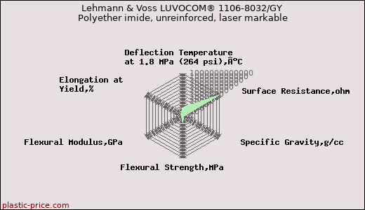 Lehmann & Voss LUVOCOM® 1106-8032/GY Polyether imide, unreinforced, laser markable