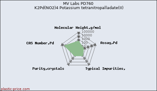 MV Labs PD760 K2Pd(NO2)4 Potassium tetranitropalladate(II)