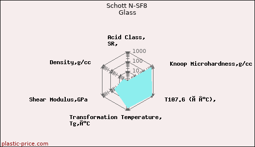 Schott N-SF8 Glass