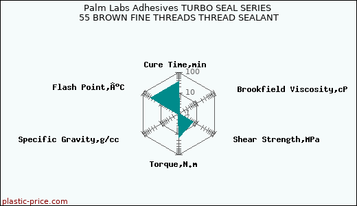 Palm Labs Adhesives TURBO SEAL SERIES 55 BROWN FINE THREADS THREAD SEALANT